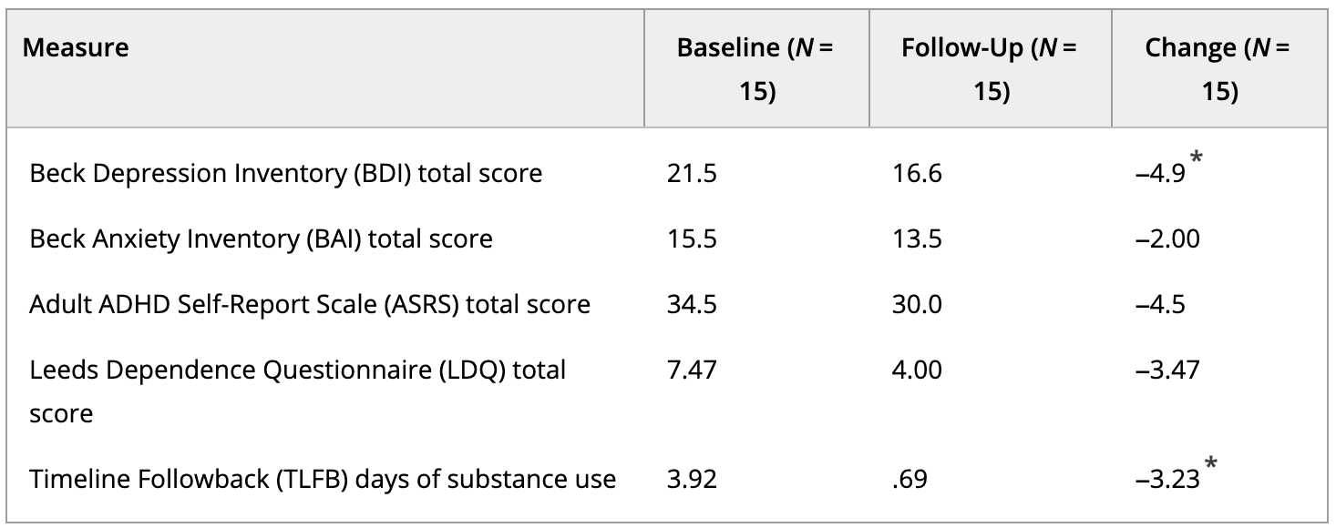 Table 2