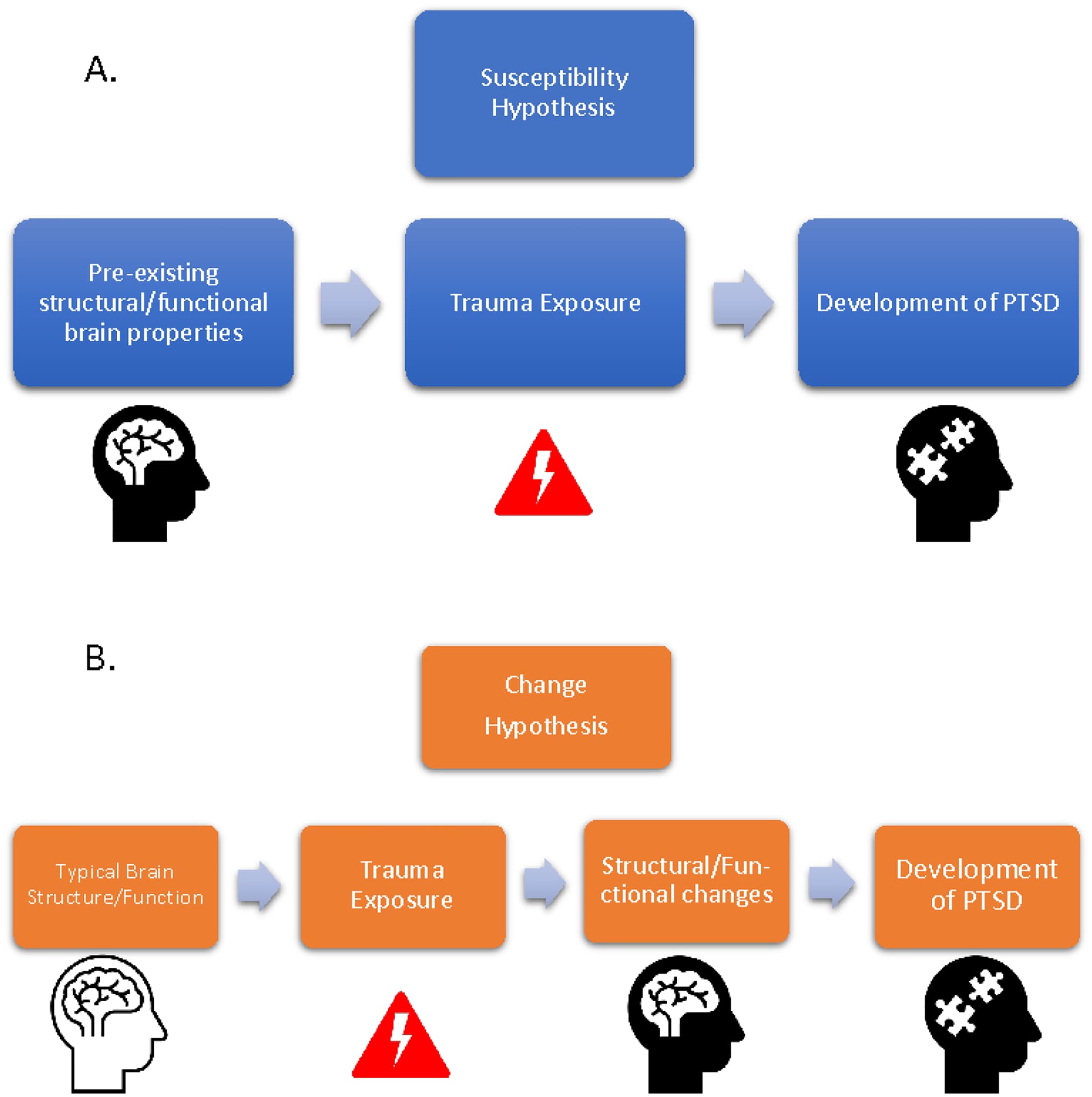 Figure 1. Conceptual Schematic
