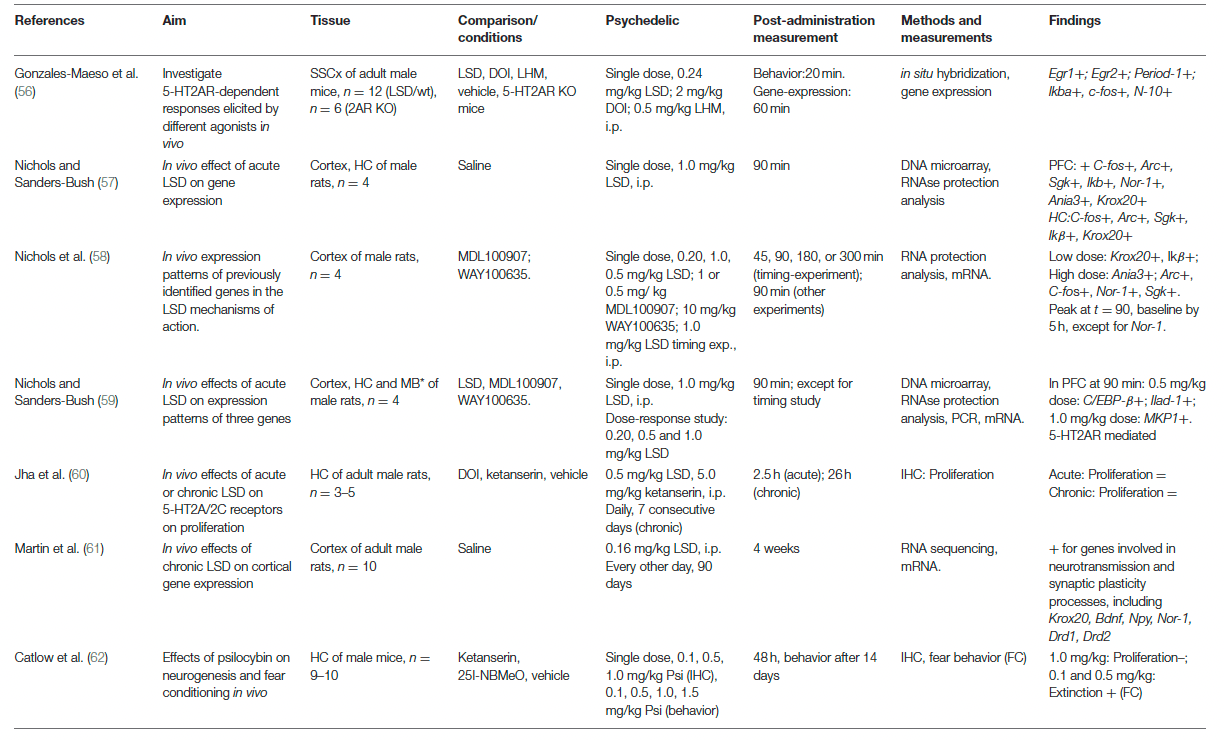 Table 1 (continued)