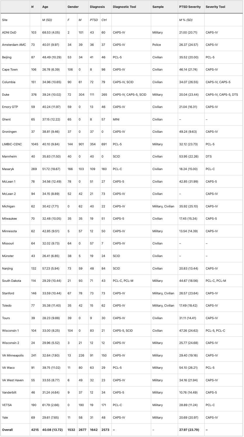 Table 1