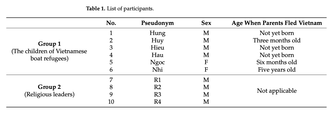 Table 1. List of participants.