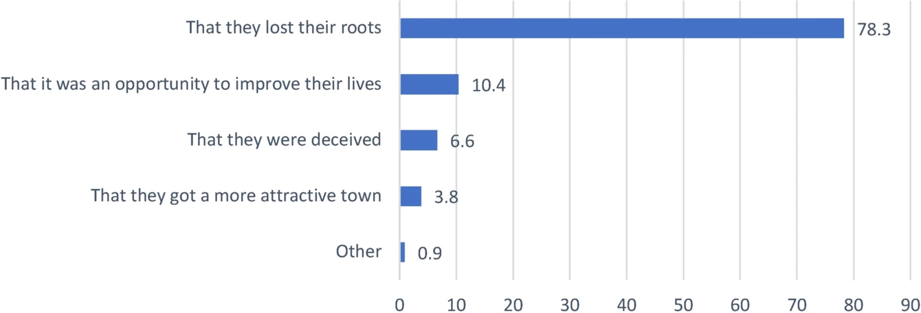 Fig. 7: Local community.
